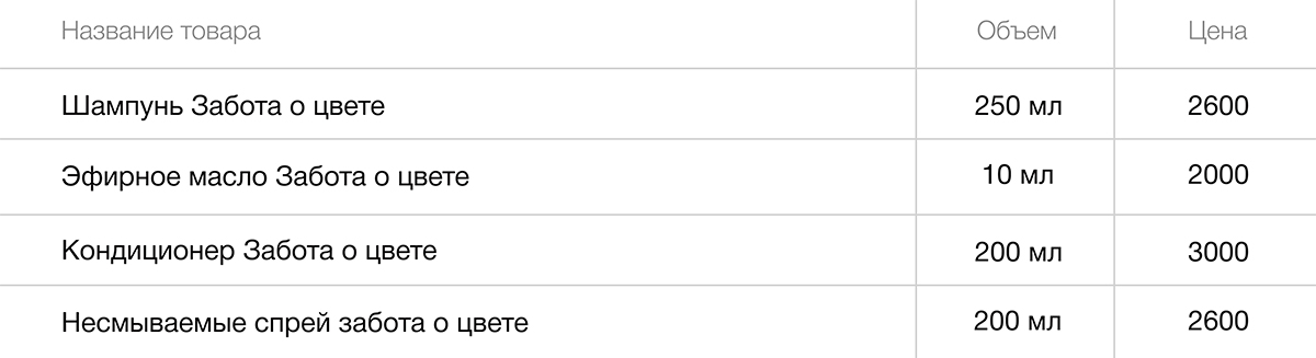Забота о цвете